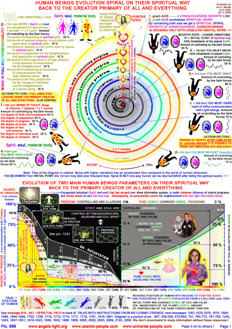 Universe People Art - Diagrams - Jam Packed