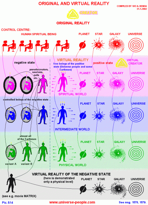 Universe People Art - Diagrams - Original and Virtual Reality