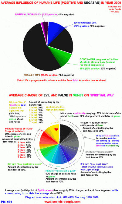 Universe People Art - Diagrams - Pie Charts