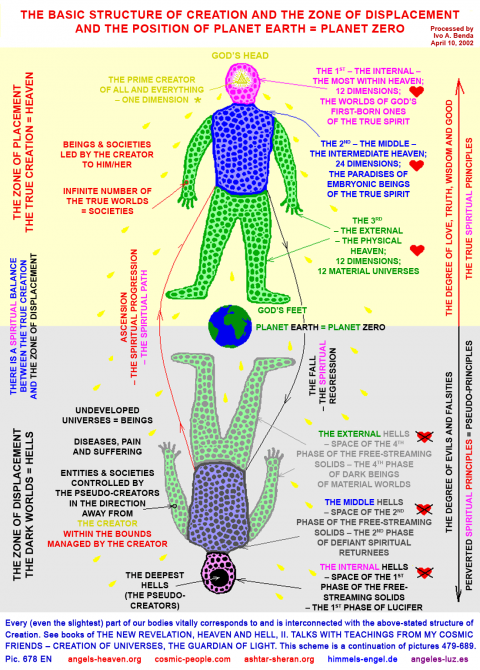 Universe People Art - Diagrams - Structure of Creation