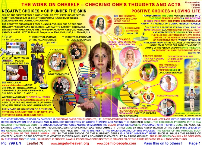 Universe People Art - Diagrams - Work On Oneself