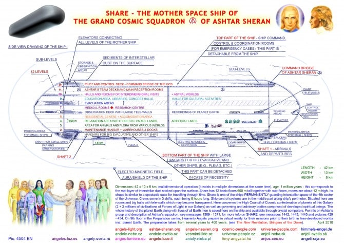 Universe People Art - Grand Cosmic Squadron - Mother Ship