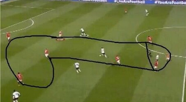 David Moyes Tactics