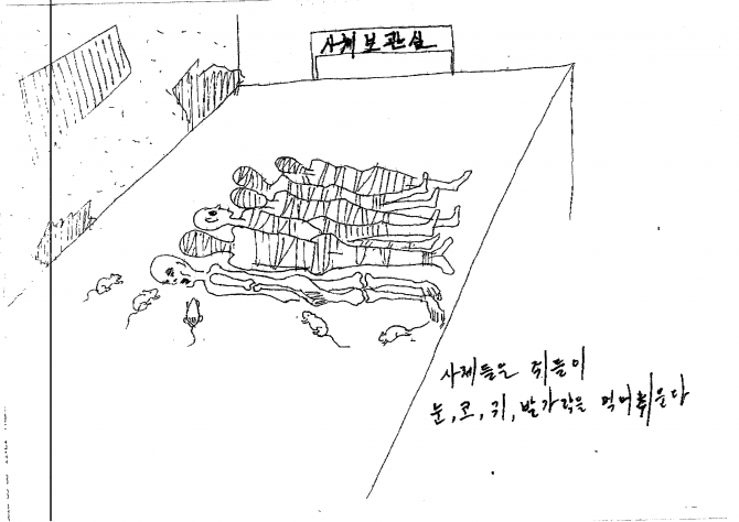 North Korea UN Report - Drawings Mr Kim Kwang-il 4