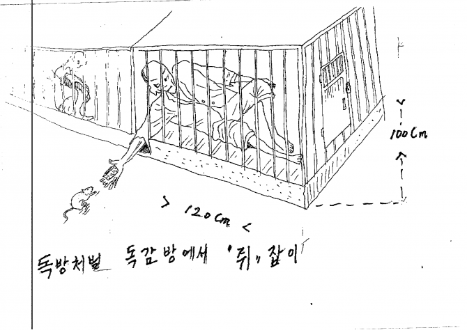 North Korea UN Report - Drawings Mr Kim Kwang-il 6