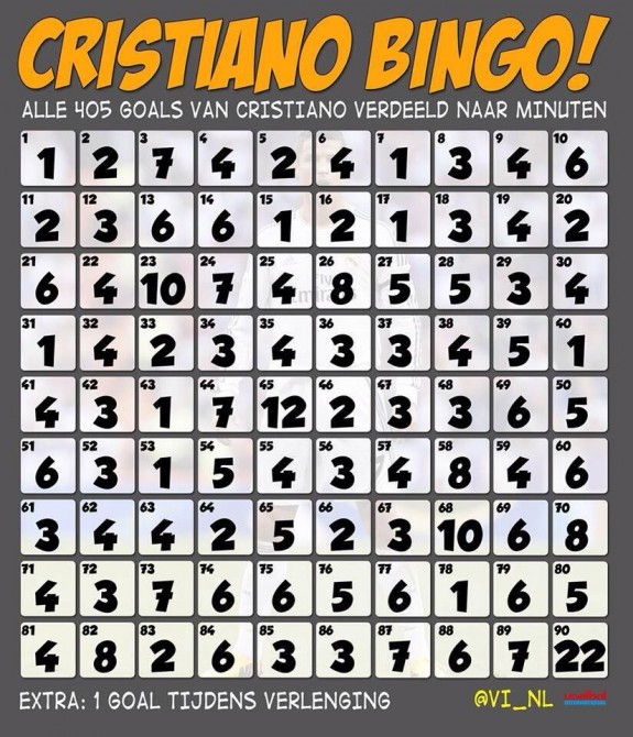 Ronaldo Bingo