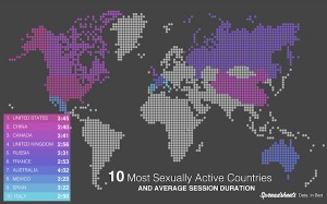 10 Most Sexually Active Countries