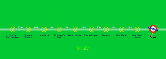 District_Circle_Line