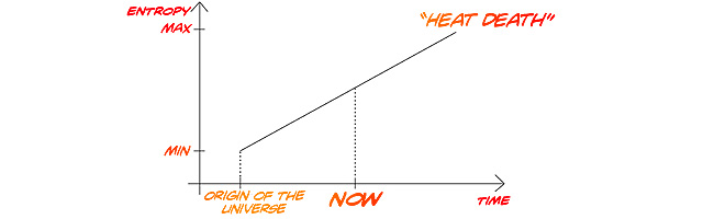 arrow of time graph