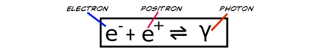 electron positron pair reversible equation