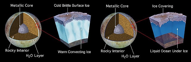europa subterranean ocean