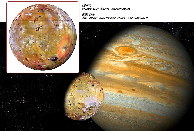 Io and Jupiter