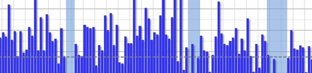 Impress Your Boss - boring graph