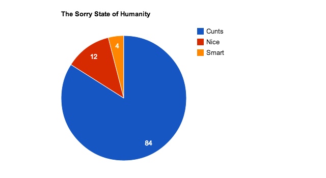 Cunts Nice Smart