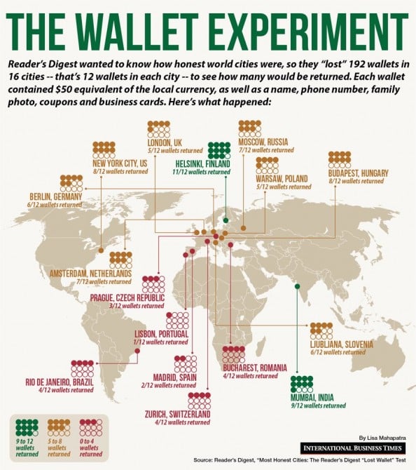 Amazing Maps - Honesty