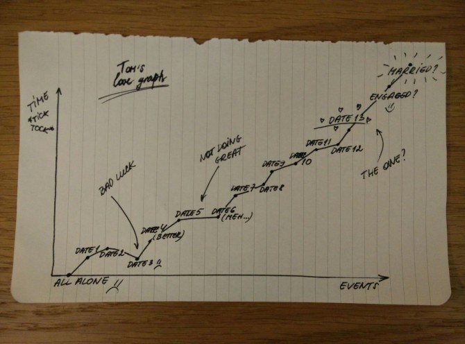 Tom's Graph