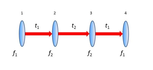 Lense diagram