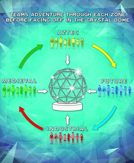 crystal-maze-zones