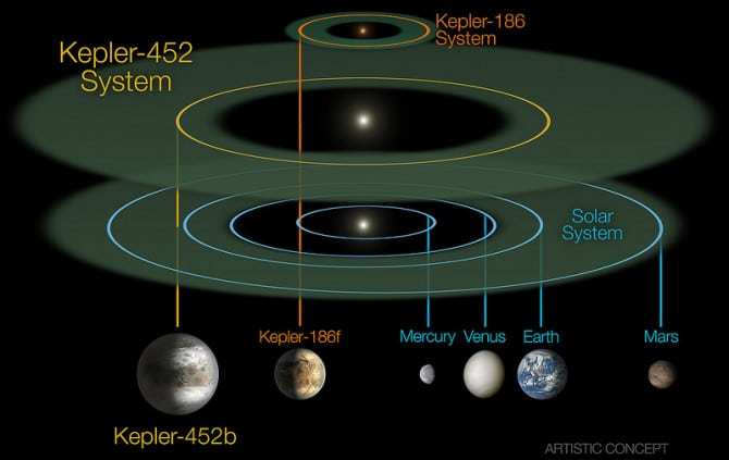 Kepler 452b 1