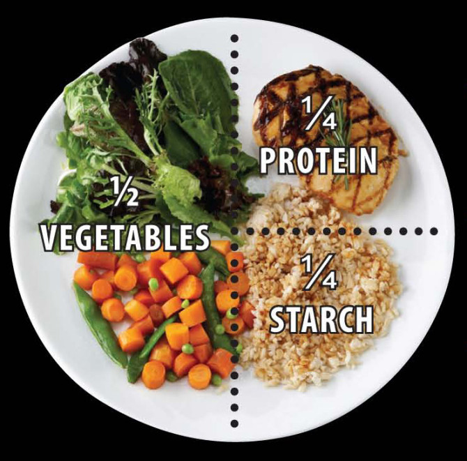 Portion Control