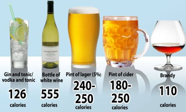 Booze Labels - Calories