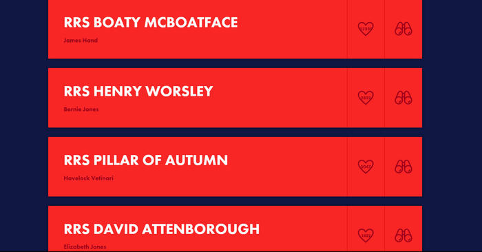 Boaty McBoatface Voting