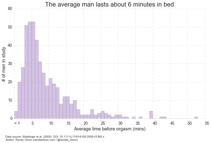 Spunk Graph