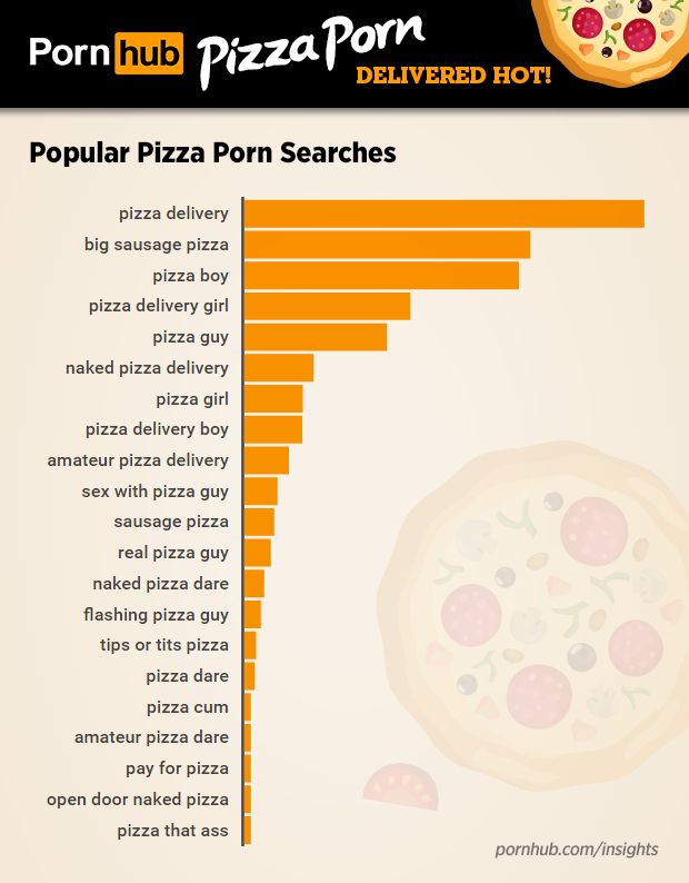 pornhub-insights-pizza-porn-top-searches