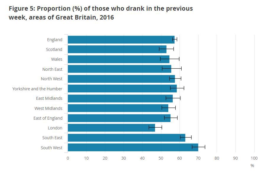 First graph