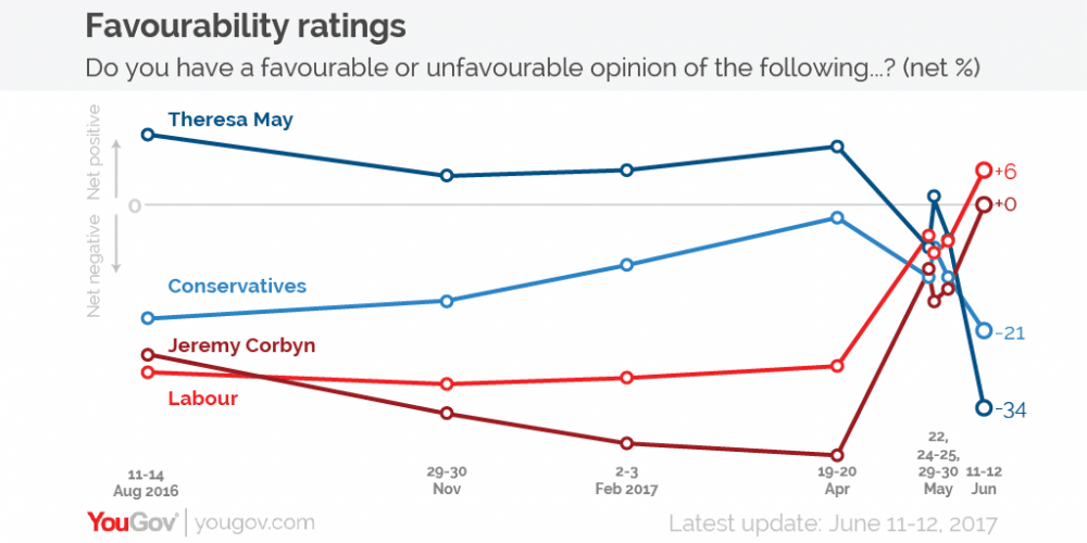 Ratings