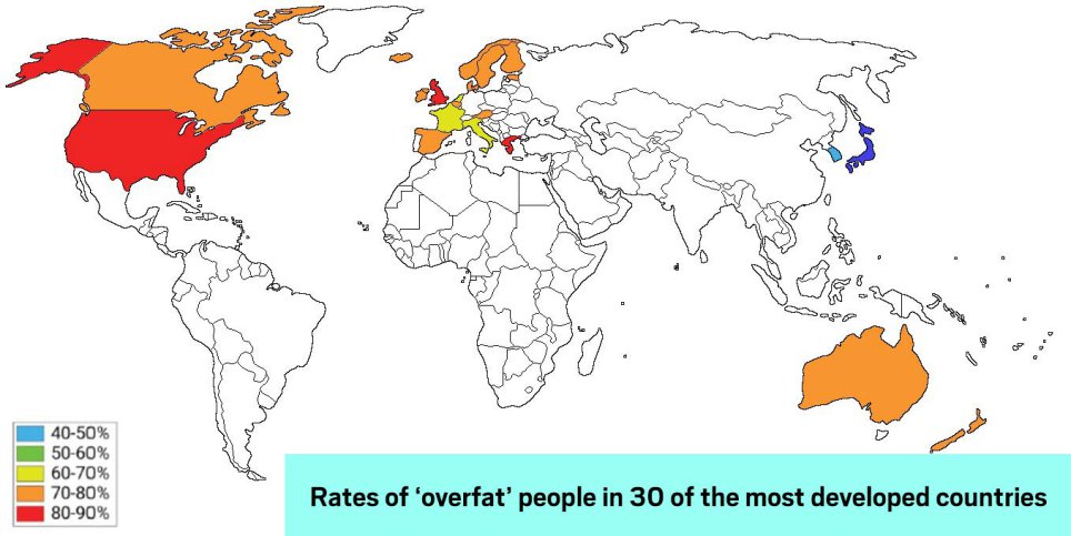 Rates Overfat