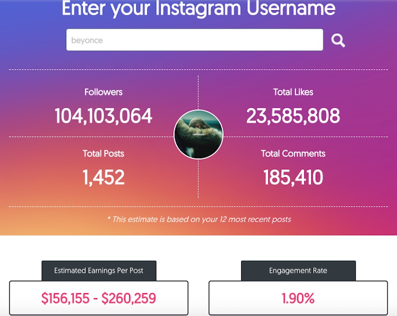 Instagram Earnings