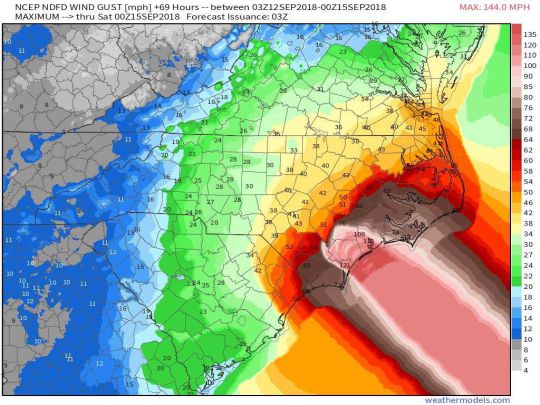 Hurricane Florence