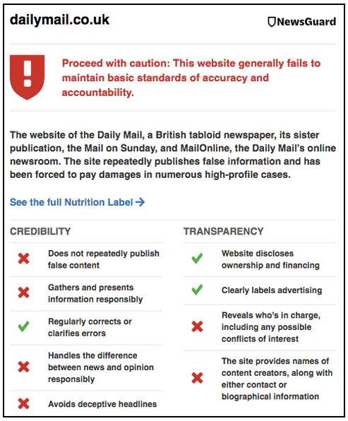 Daily Mail