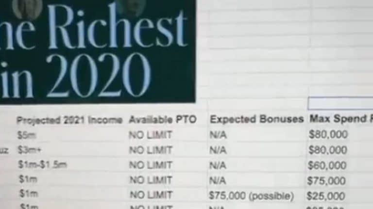 People Are Baffled As Man Shares Forbes Style Rich List For His Friends